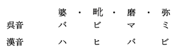 古代中国の呉音と漢音比較表